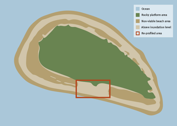 The first re-profiled area on Raine Island (Bub warwar kaur)